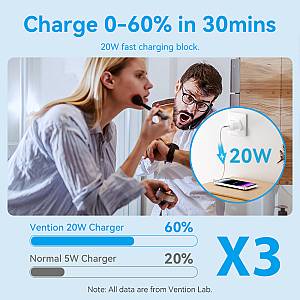 Vention Charger Wall GaN 20W 1xUSBC UK+Lightning Cable White FEPW0